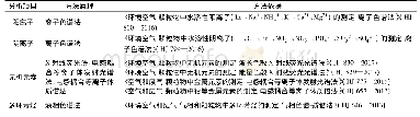 《表6 现行的颗粒物组分标准分析方法汇总》