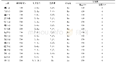 表1 仪器测量条件：能量色散X射线荧光光谱法测定土壤和沉积物中稀土元素