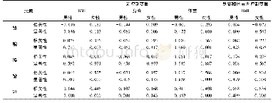 表6 不同性别发样中重金属含量与身高体重及BMI指数的偏相关分析结果