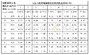 表6 1年期100美元商业贷款对应的经济资本配置