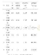 表2 各个轴的电机参数和扭转刚度