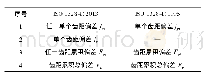 表1 齿距偏差定义对比：基于ISO 1328-1:2013的齿距偏差评定方法