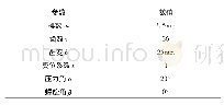 《表2 齿轮参数：基于ISO 1328-1:2013的齿距偏差评定方法》