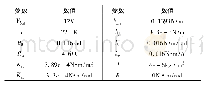 《表1 模型参数：基于模型的PI鲁棒控制的电子节气门方法研究》