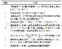 《表2 使用改进MaMi算法来最大化和速率的步骤》