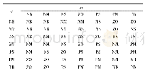 《表2 ΔKI的模糊控制规则表》