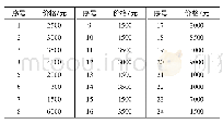 《表4 传感器价格表：基于MINLP模型的航空液压系统传感器布局优化》