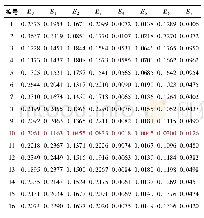 表1 列车音频特征向量：基于深度信念网络的列车故障音频诊断方法