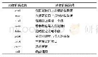 表1 测试动作原语：模型驱动的嵌入式系统测试脚本生成方法研究与实现