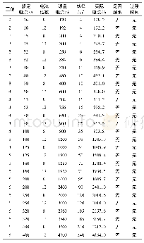 表1 断路器瞬时脱扣实验