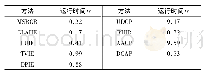 表1 算法运行时间：水下图像处理技术研究综述