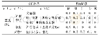 表2 隶属度矩阵示例：基于深度检测的航电设备监控方法研究与实践