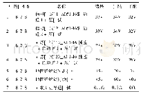 表1 数据格式表：基于故障树的发射车故障诊断技术研究