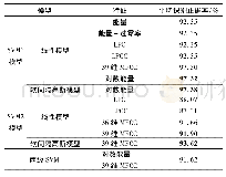 表1 测试集语句SVM模型识别结果