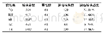 表1 AEEEM数据集具体信息表