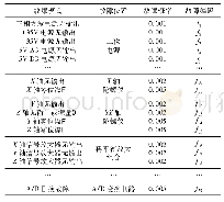 《表1 某惯性测量组合故障信息》