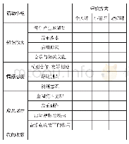 表3 学生活动评价表：“音”为疫情——以“音乐”为主题的项目化学习案例设计