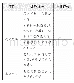 表1“汉字真有趣”搜集、整理资料自评表