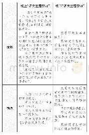 表1：混合式学习在“语文主题学习”中的应用