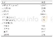 表1 渣油原料基本性质：沸腾床加氢过程重油分子结构变化规律