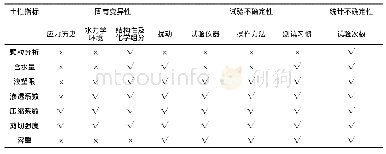 《表1 土工参数离散性的影响因素》