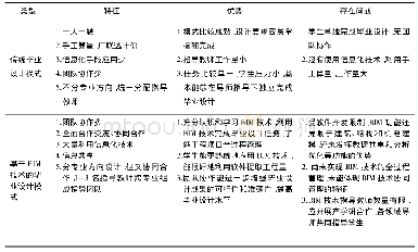 表1 传统毕业设计模式与基于BIM技术毕业设计模式对比