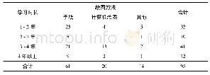 表2 学习时长与绘图方法