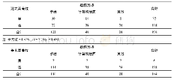 表3 学校类型与绘图方法