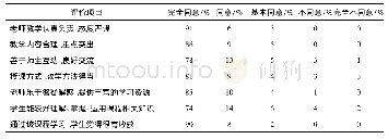 表2 部分教学评教结果：应用型本科院校工程结构抗震设计课程教学实践探索