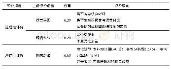 表3 课程考核评价方法：基于OBE理念的地方高校应用型课程建设——以基础工程课程为例