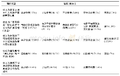 表3 调查问卷部分结果统计