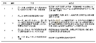 表1 理论课安排情况：转换身份的类翻转课堂模式在建设项目管理课程中的实践