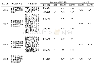 《表1 水工专业结构力学课程目标达成度评价表》