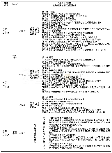 表4 钢结构原理课程质量标准———教学设计与组织的“个性化”