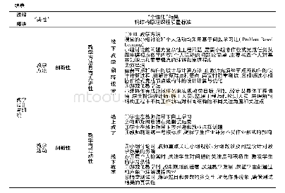 表4 钢结构原理课程质量标准———教学设计与组织的“个性化”