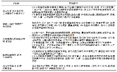 表1 BIM教学课程体系改革目标的实现途径