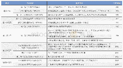 表3 德国建筑节能标准变革历程