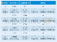 《表1 荷载信息与超载情况》