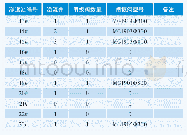 表2 溢流井及设备统计表