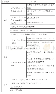 《表1“电路初探”单元评价要点》