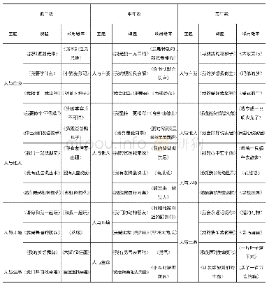 《表1 小学绘本故事心理辅导课程体系》