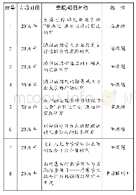 《表2 玄武区随班就读课题、项目一览表》