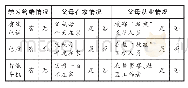 《表1 寒假延期期间学生家庭情况了解表》