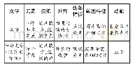 表1 汉字与字母文字的比较