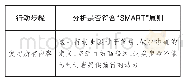 《表1 最初的复习计划：基于正念认知训练缓解“后疫情心理综合征”》