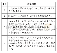 表1“化学反应与能量”的学业质量水平