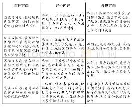 表2 学生数学抽象素养评价表