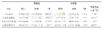 表1 实验组与对照组前后测在各变量上的差异比较
