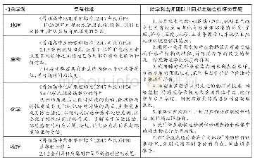 表2 立姿人体主要尺寸：基于项目学习的跨学科教研设计与实施