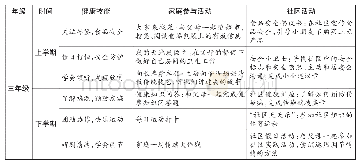 表3 三年级家庭社区共促健康技能养成合作表